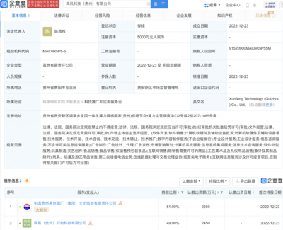 跨界融合啟新章 茅臺文旅攜手網(wǎng)易好物創(chuàng)立巽風(fēng)科技，深耕工藝美術(shù)與禮儀用品市場